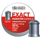 JSB exact monster | 4.52 | 0.870 | 400